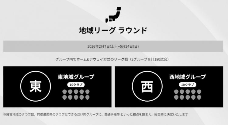 联赛阶段, wg, 决出的总冠